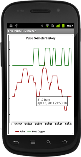 Live Pulse Oximeter