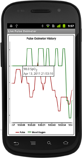 Live Pulse Oximeter